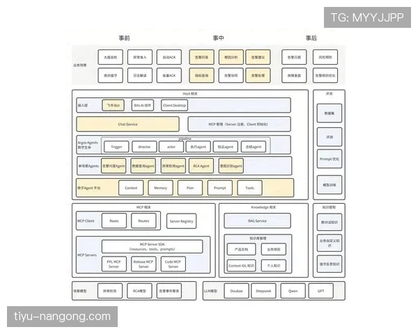 杜埃能否成为顶级球星：潜力与成长路径分析