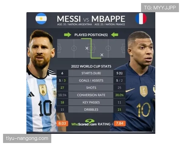 姆巴佩vs梅西 战术核心适配度与赛场影响力差距在哪