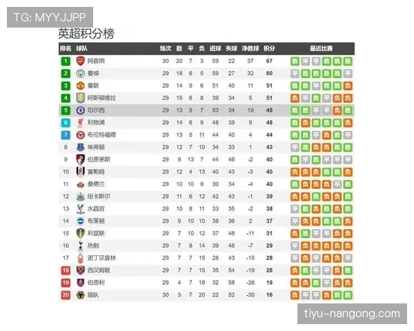 切尔西关键战表现不佳，赛季稳定性面临考验，竞争格局逐步反映