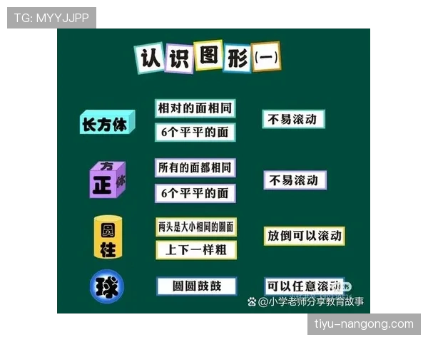 圆柱体原则到底是什么？一张图让你看懂核心要点！