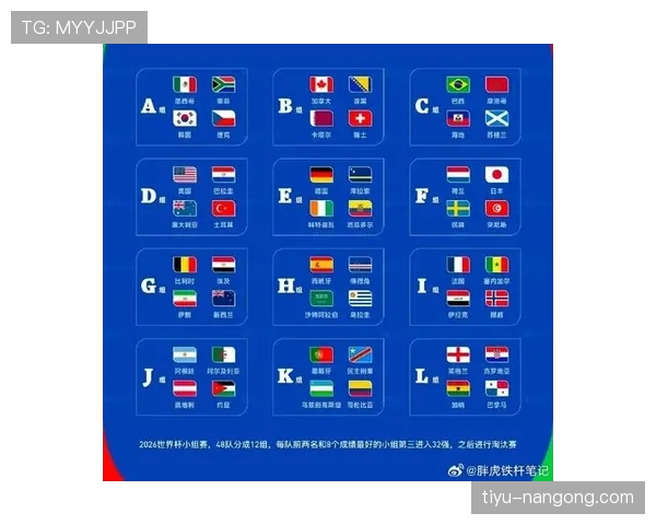 2026世界杯48队12小组赛制怎么分组和排名