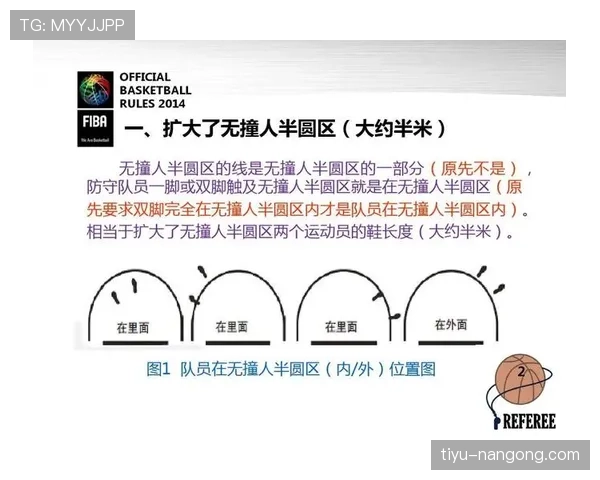 理解篮球规则中的挑战判罚规则，关键要点与应用指南