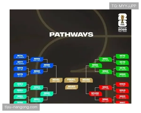 2026世界杯为什么采用12组4队赛制 2026世界杯为什么采用12组4队赛制