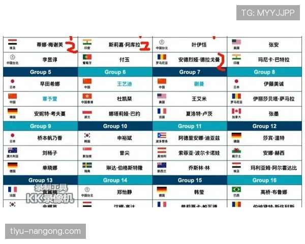 2026世界杯小组赛如何决定排名 2026世界杯小组赛如何决定排名