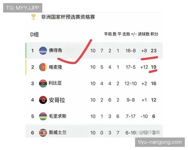 佛得角冲击2026世界杯前景分析:能否首次晋级正赛 佛得角冲击2026世界杯前景分析:能否首次晋级正赛