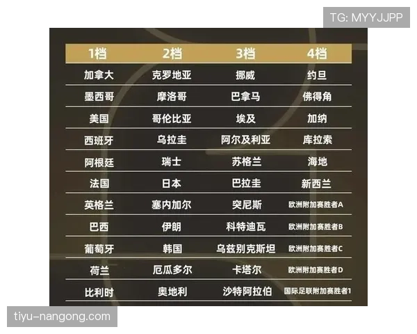 世界杯豪门球队争冠优势有哪些